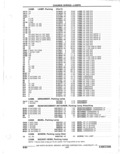 Previous Page - Parts Catalogue 10 September 1980