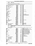 Previous Page - Parts Catalogue 10 September 1980