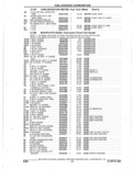Previous Page - Parts Catalogue 10 September 1980