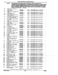 Previous Page - Parts Catalogue 10 September 1980