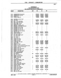 Next Page - Parts Catalogue 10 September 1980