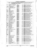 Previous Page - Parts Catalogue 10 September 1980