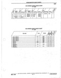 Previous Page - Parts Catalogue 10 September 1980