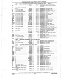 Previous Page - Parts Catalogue 10 September 1980