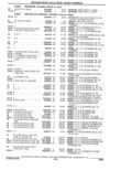 Next Page - Parts Catalogue 10 September 1980