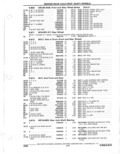 Next Page - Parts Catalogue 10 September 1980