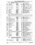 Next Page - Parts Catalogue 10 September 1980