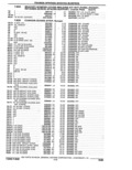 Previous Page - Parts Catalogue 10 September 1980