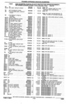 Next Page - Parts Catalogue 10 September 1980