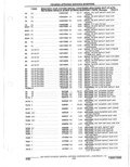 Previous Page - Parts Catalogue 10 September 1980