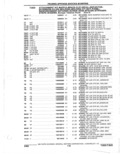 Next Page - Parts Catalogue 10 September 1980