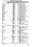 Previous Page - Parts Catalogue 10 September 1980