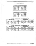 Previous Page - Parts Catalogue 10 September 1980