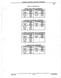 Next Page - Parts Catalogue 10 September 1980