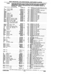 Next Page - Parts Catalogue 10 September 1980