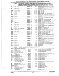Previous Page - Parts Catalogue 10 September 1980