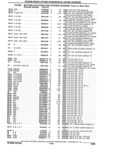 Previous Page - Parts Catalogue 10 September 1980