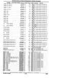 Previous Page - Parts Catalogue 10 September 1980