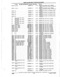 Previous Page - Parts Catalogue 10 September 1980