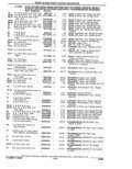 Next Page - Parts Catalogue 10 September 1980