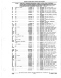 Previous Page - Parts Catalogue 10 September 1980