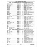 Previous Page - Parts Catalogue 10 September 1980