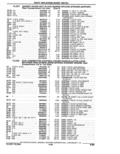 Previous Page - Parts Catalogue 10 September 1980