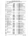 Next Page - Parts Catalogue 10 September 1980