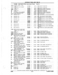 Previous Page - Parts Catalogue 10 September 1980