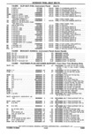 Previous Page - Parts Catalogue 10 September 1980