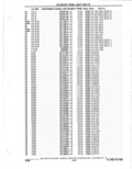 Previous Page - Parts Catalogue 10 September 1980