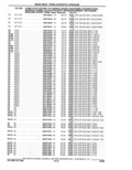 Previous Page - Parts Catalogue 10 September 1980