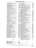 Previous Page - Parts and Accessories Catalog P&A 14 May 1980