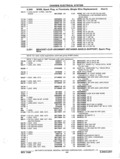 Previous Page - Parts and Accessories Catalog P&A 14 May 1980