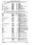 Previous Page - Parts and Accessories Catalog P&A 14 May 1980
