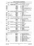 Next Page - Parts and Accessories Catalog P&A 14 May 1980