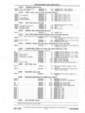 Next Page - Parts and Accessories Catalog P&A 14 May 1980