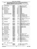 Previous Page - Parts and Accessories Catalog P&A 14 May 1980