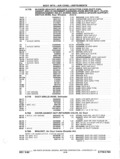 Previous Page - Parts and Accessories Catalog P&A 14 May 1980