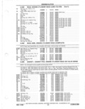 Next Page - Parts Catalog 31 May 1980