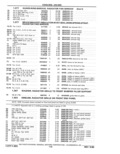 Next Page - Parts Catalog 31 May 1980