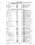 Previous Page - Parts Catalog 31 May 1980
