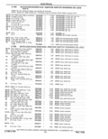 Next Page - Parts Catalog 31 May 1980