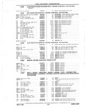 Next Page - Parts Catalog 31 May 1980