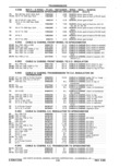 Next Page - Parts Catalog 31 May 1980