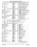 Previous Page - Parts Catalog 31 May 1980