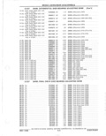 Previous Page - Parts Catalog 31 May 1980