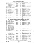 Previous Page - Parts Catalog 31 May 1980