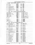 Next Page - Parts Catalog 31 May 1980