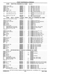 Next Page - Parts Catalog 31 May 1980